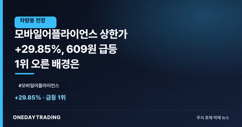 모바일어플라이언스 상한가 +29.85%, 609원 급등 1위 오른 배경은