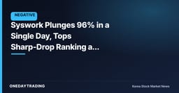 Syswork Plunges 96% in a Single Day, Tops Sharp-Drop Ranking as Search Volume Surges