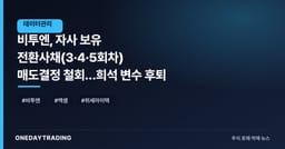 비투엔, 자사 보유 전환사채(3·4·5회차) 매도결정 철회…희석 변수 후퇴