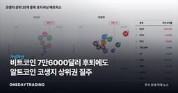 비트코인 7만6000달러 후퇴에도 알트코인 코생지 상위권 질주