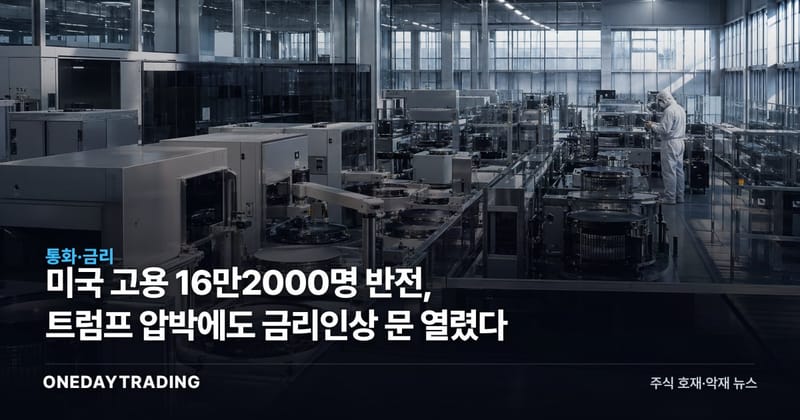 미국 고용 16만2000명 반전, 트럼프 압박에도 금리인상 문 열렸다