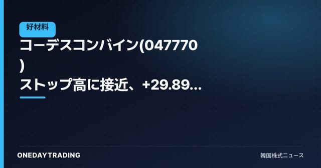 コーデスコンバイン(047770) ストップ高に接近、+29.89%急騰——出来高545万株の急増を分析