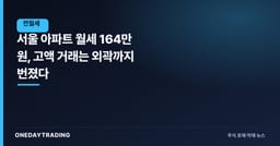 서울 아파트 월세 164만 원, 고액 거래는 외곽까지 번졌다