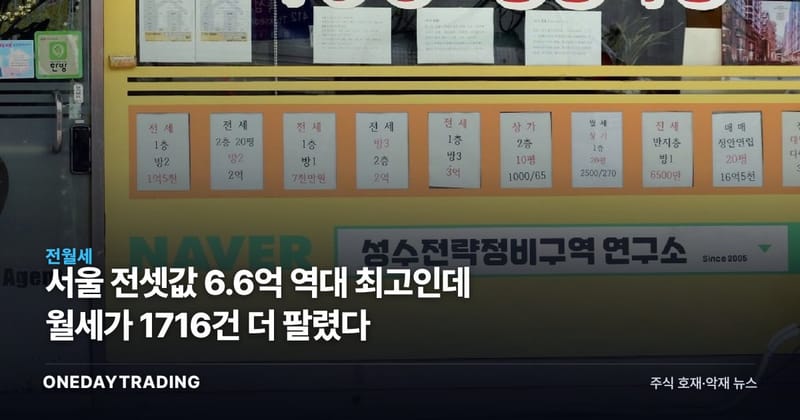 서울 전셋값 6.6억 역대 최고인데 월세가 1716건 더 팔렸다