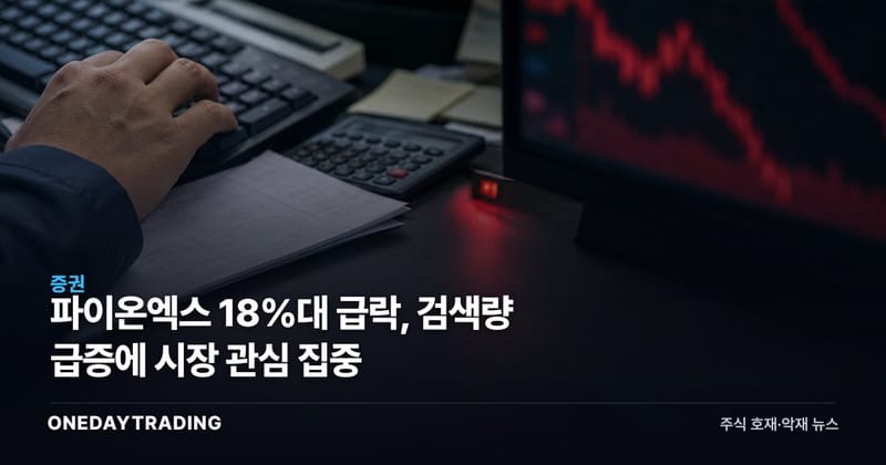 파이온엑스 18%대 급락, 검색량 급증에 시장 관심 집중