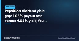 PepsiCo’s dividend yield gap: 1.05% payout rate versus 4.08% yield, four days before the ex-dividend date