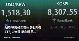 AI주 변동성 피하는 동일가중 ETF, 나스닥·코스피 투자 대안으로 주목