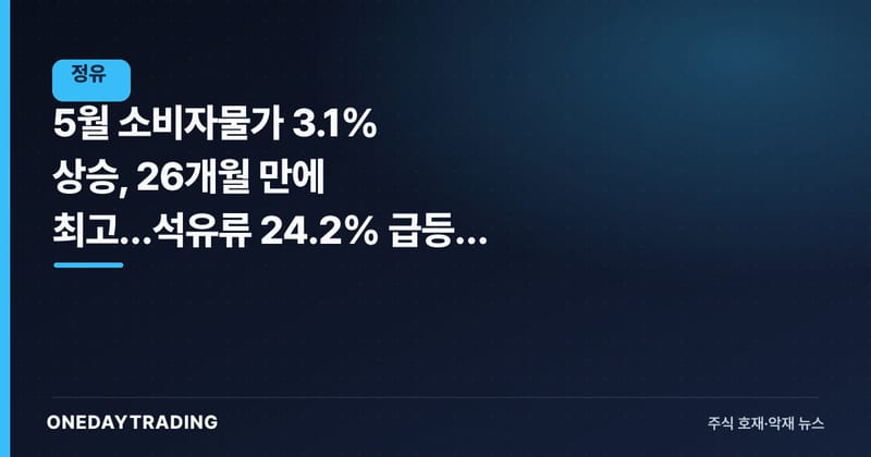 5월 소비자물가 3.1% 상승, 26개월 만에 최고…석유류 24.2% 급등이 견인