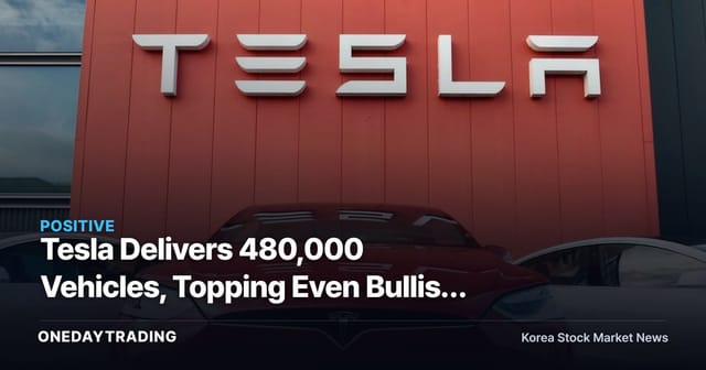 Tesla Delivers 480,000 Vehicles, Topping Even Bullish Forecasts — Signs the 'EV Winter' Is Over