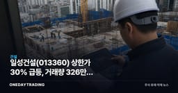 일성건설(013360) 상한가 30% 급등, 거래량 326만주 폭발한 이유