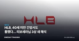 HLB, 40세 미만 간암서도 통했다… 리보세라닙 3상 새 해석