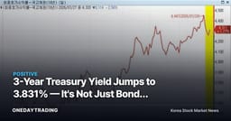 3-Year Treasury Yield Jumps to 3.831% — It's Not Just Bonds Feeling the U.S. Rate Shock