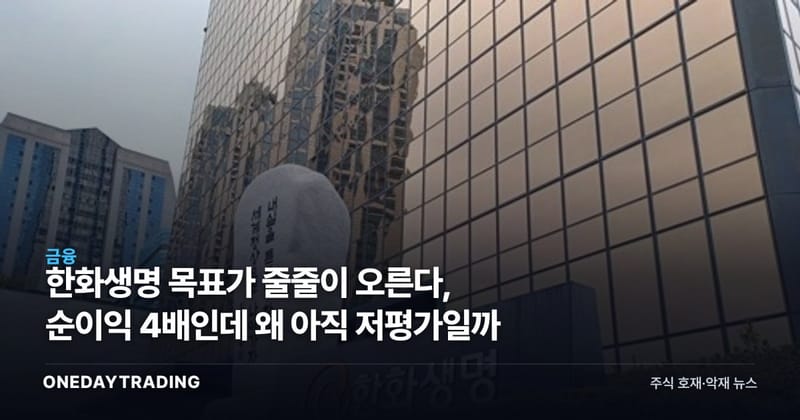 한화생명 목표가 줄줄이 오른다, 순이익 4배인데 왜 아직 저평가일까