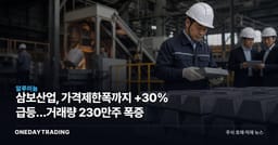 삼보산업, 가격제한폭까지 +30% 급등…거래량 230만주 폭증