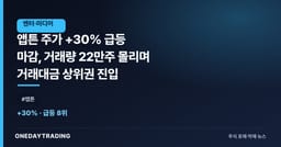 앱튼 주가 +30% 급등 마감, 거래량 22만주 몰리며 거래대금 상위권 진입