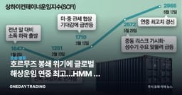 호르무즈 봉쇄 위기에 글로벌 해상운임 연중 최고…HMM 등 K해운 실적개선 기대