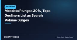 Moadata Plunges 30%, Tops Decliners List as Search Volume Surges