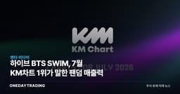 하이브 BTS SWIM, 7월 KM차트 1위가 말한 팬덤 매출력