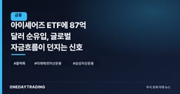 아이셰어즈 ETF에 87억 달러 순유입, 글로벌 자금흐름이 던지는 신호