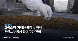 오에스피, 거래량 급증 속 약세 전환… 변동성 확대 구간 진입