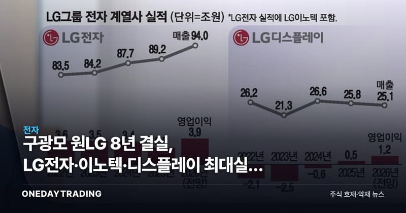 구광모 원LG 8년 결실, LG전자·이노텍·디스플레이 최대실적 임박