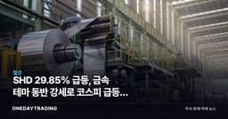 SHD 29.85% 급등, 금속 테마 동반 강세로 코스피 급등률 7위