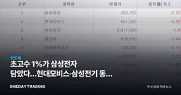 초고수 1%가 삼성전자 담았다…현대모비스·삼성전기 동반 순매수 의미