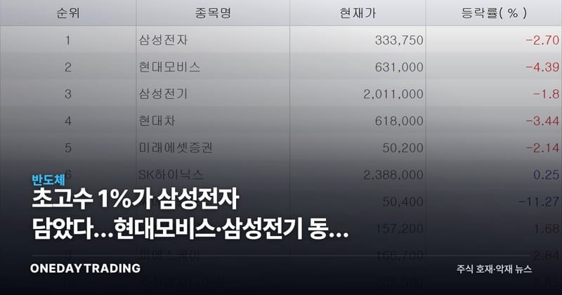 초고수 1%가 삼성전자 담았다…현대모비스·삼성전기 동반 순매수 의미