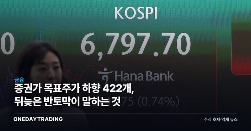 증권가 목표주가 하향 422개, 뒤늦은 반토막이 말하는 것