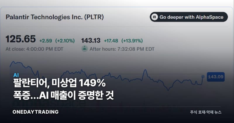 팔란티어, 美상업 149% 폭증…AI 매출이 증명한 것