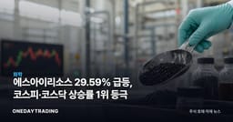 에스아이리소스 29.59% 급등, 코스피·코스닥 상승률 1위 등극