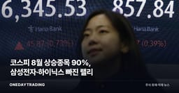 코스피 8월 상승종목 90%, 삼성전자·하이닉스 빠진 랠리