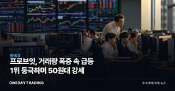 프로브잇, 거래량 폭증 속 급등 1위 등극하며 50원대 강세