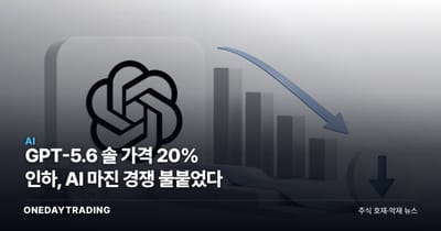 GPT-5.6 솔 가격 20% 인하, AI 마진 경쟁 불붙었다