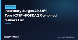Innometry Surges 29.88%, Tops KOSPI-KOSDAQ Combined Gainers List