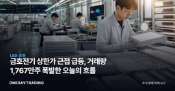 금호전기 상한가 근접 급등, 거래량 1,767만주 폭발한 오늘의 흐름