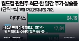 32년 만의 미국 월드컵, 월가가 찍은 월드컵 수혜주 힐튼·코카콜라 주가 들썩