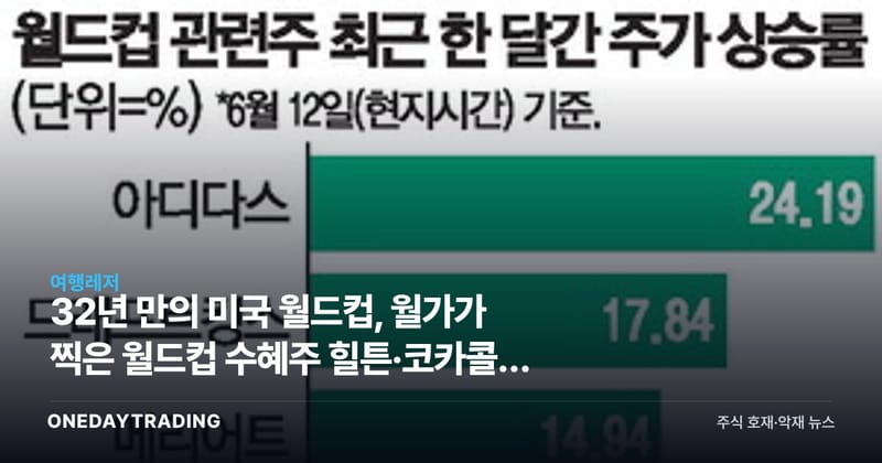 32년 만의 미국 월드컵, 월가가 찍은 월드컵 수혜주 힐튼·코카콜라 주가 들썩
