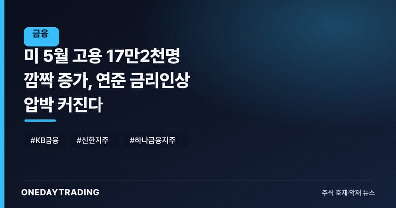 미 5월 고용 17만2천명 깜짝 증가, 연준 금리인상 압박 커진다