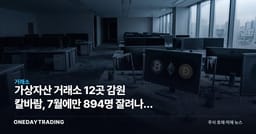 가상자산 거래소 12곳 감원 칼바람, 7월에만 894명 잘려나간 배경은