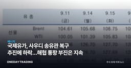 국제유가, 사우디 송유관 복구 추진에 하락…해협 통항 부진은 지속