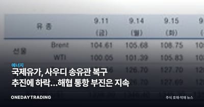 국제유가, 사우디 송유관 복구 추진에 하락…해협 통항 부진은 지속