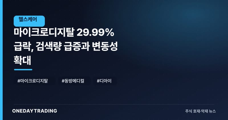 마이크로디지탈 29.99% 급락, 검색량 급증과 변동성 확대