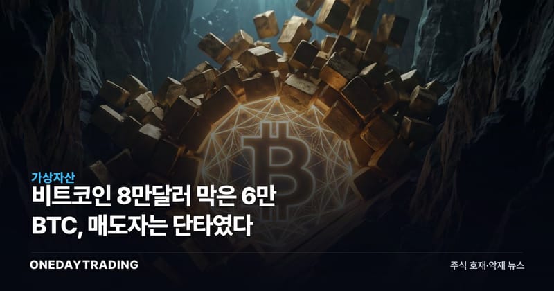 비트코인 8만달러 막은 6만 BTC, 매도자는 단타였다