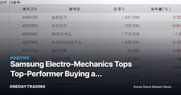 Samsung Electro-Mechanics Tops Top-Performer Buying as Investors Also Load Up on Samsung Electronics and SK hynix