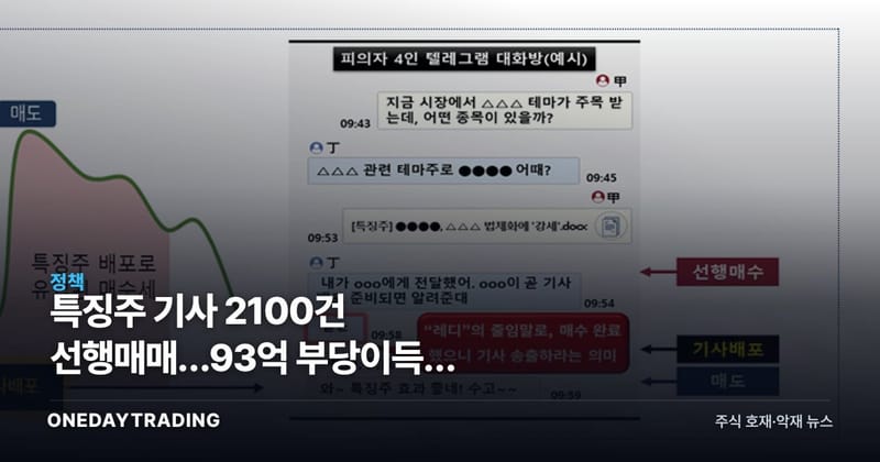 특징주 기사 2100건 선행매매…93억 부당이득에 기자·회계사 송치