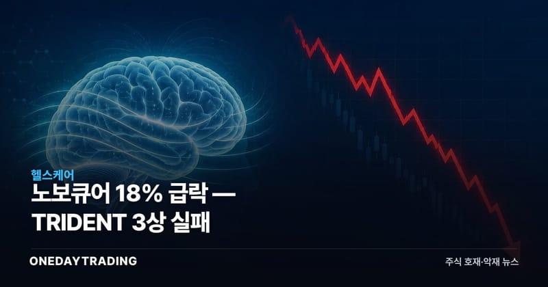 노보큐어 18% 급락, TRIDENT 교모세포종 3상 1차 평가변수 실패