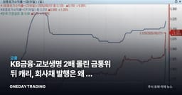 KB금융·교보생명 2배 몰린 금통위 뒤 캐리, 회사채 발행은 왜 못 살아나나