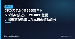 CPシステム(413630)ストップ高に接近、+29.88%急騰、出来高が急増した本日の値動き分析