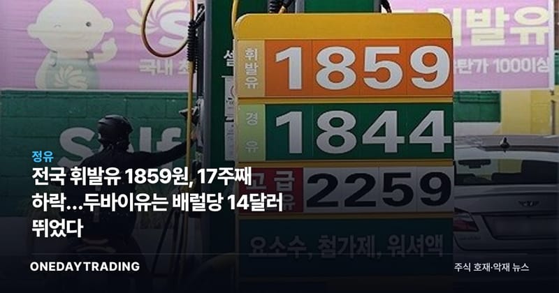 전국 휘발유 1859원, 17주째 하락…두바이유는 배럴당 14달러 뛰었다